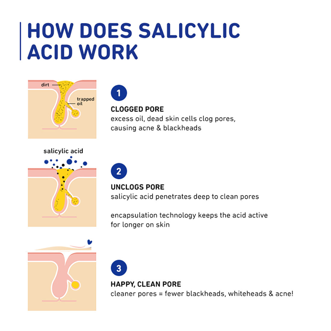 2% Encapsulated Salicylic Acid Anti-Acne Face Serum