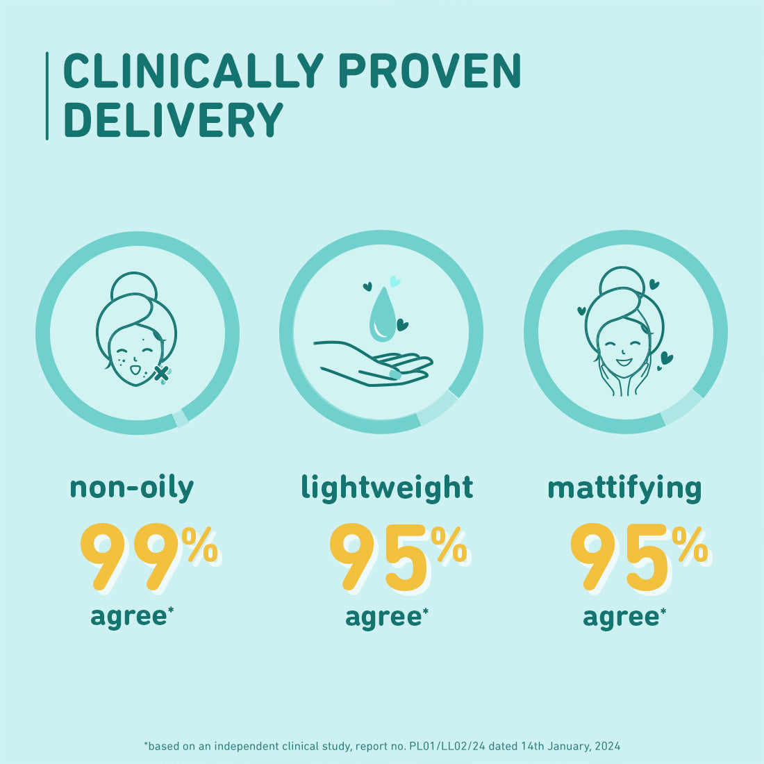 Glow & Protect Duo | 15% Vitamin C Serum 30ml, Cica & Hyaluronic Acid SPF 50 PA+++ Sunscreen 50g