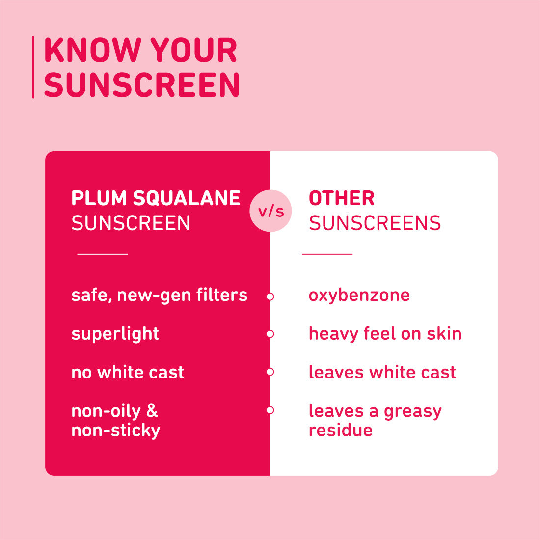 Sunscreen For Sun Protection