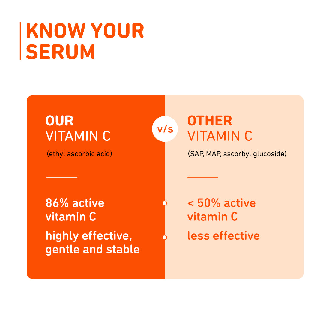 15% Vitamin C & Mandarin Serum For Glowing Skin