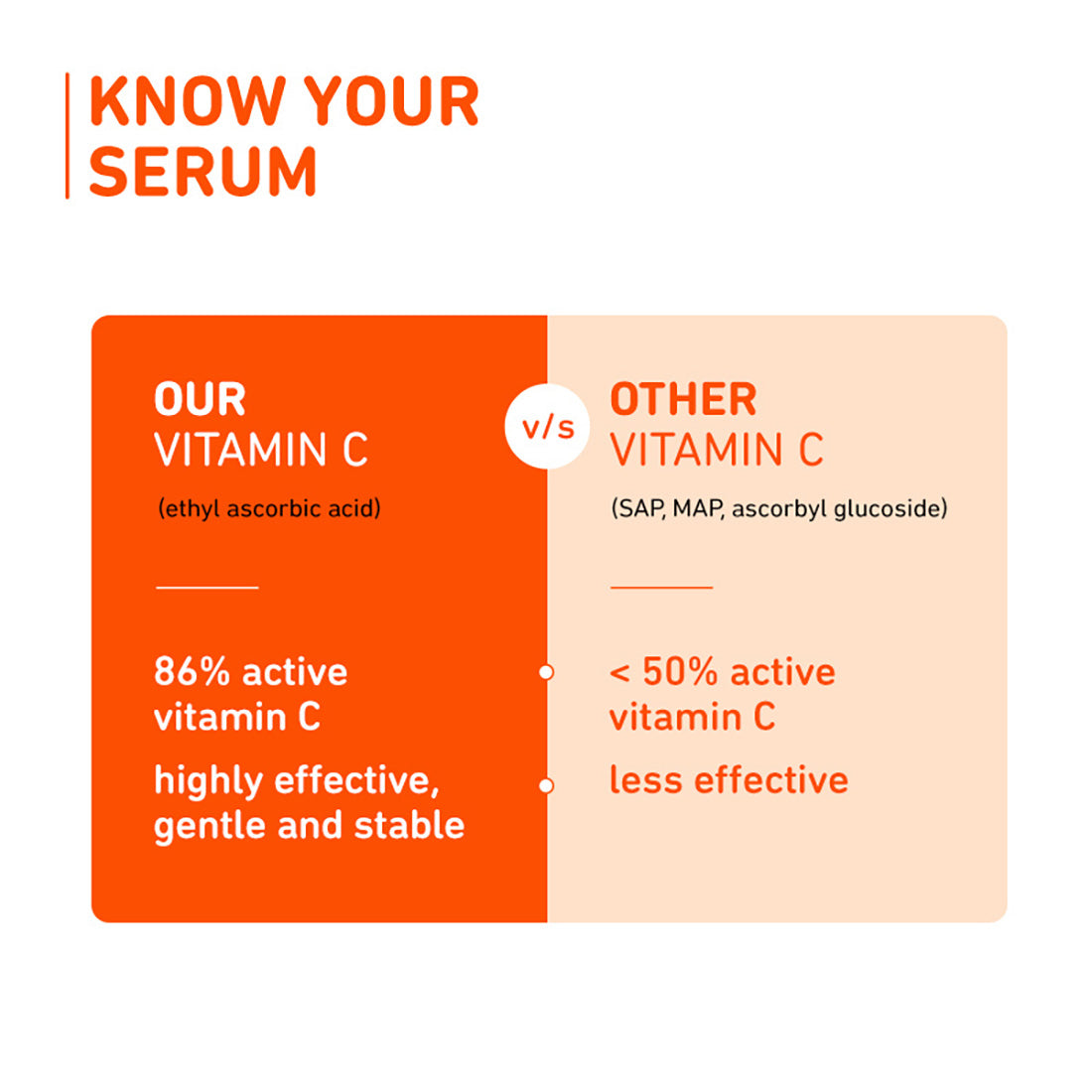 15% Vitamin C Serum with Mandarin for glowing skin