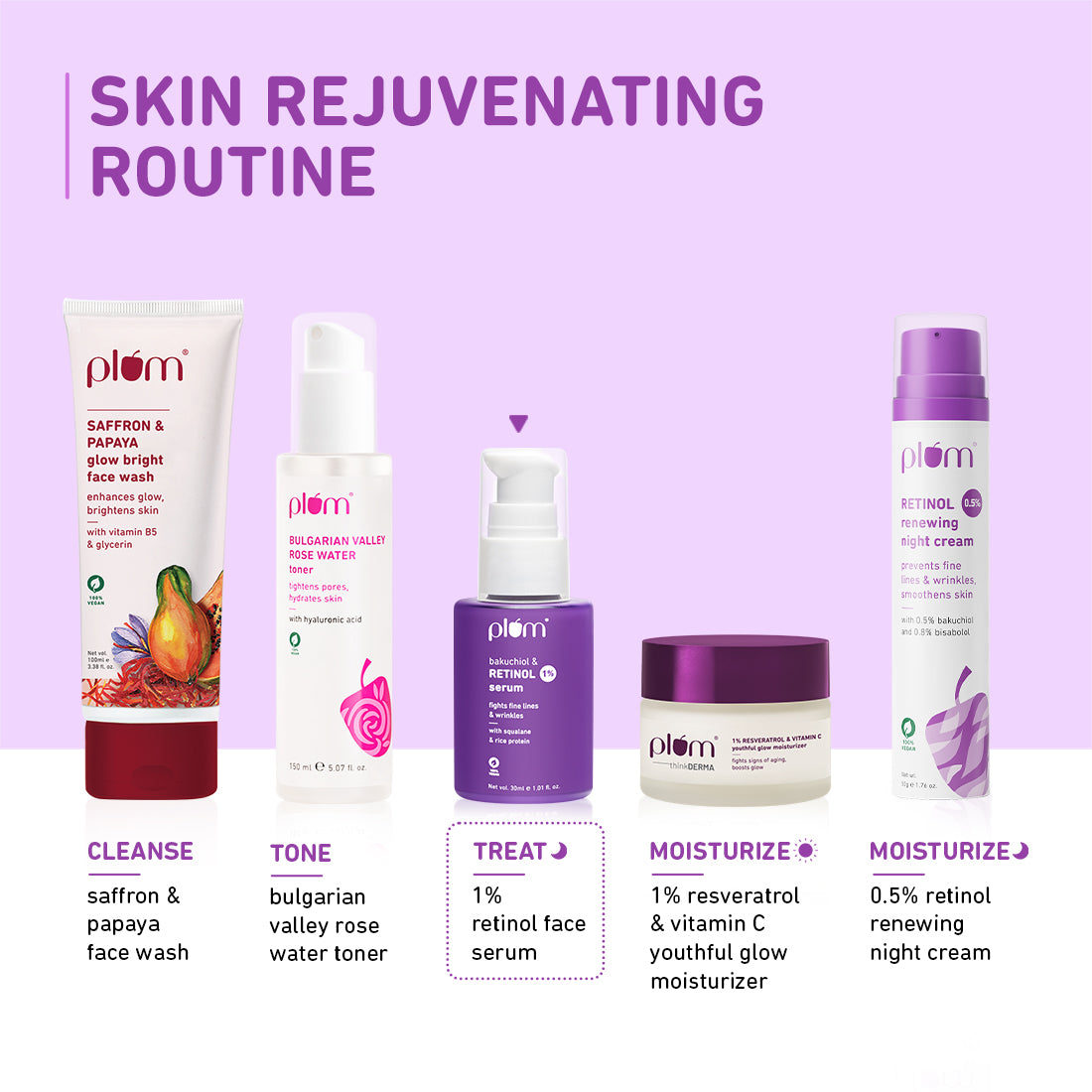1% Retinol Serum for Face with Bakuchiol