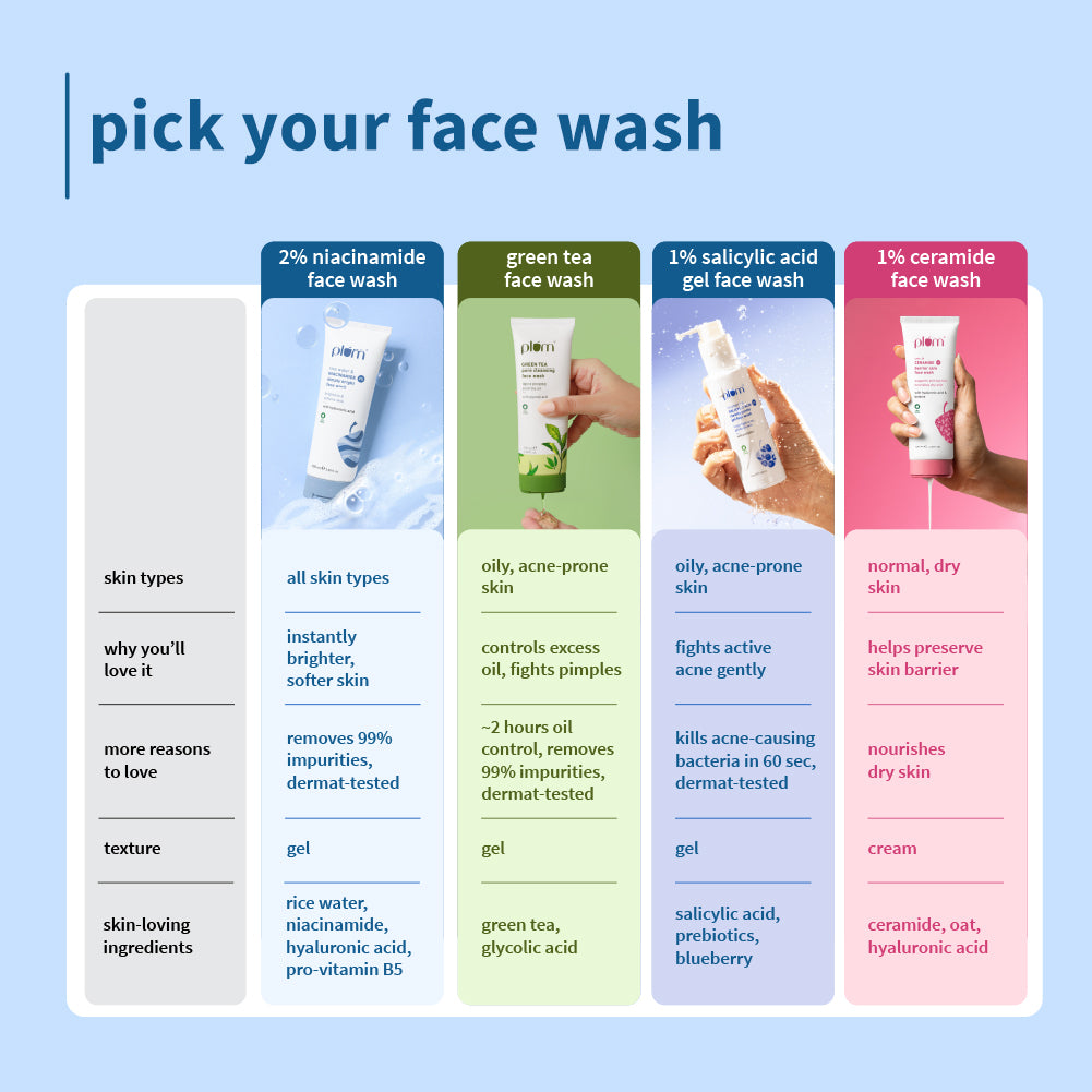 2% Niacinamide & Rice Water Face Wash