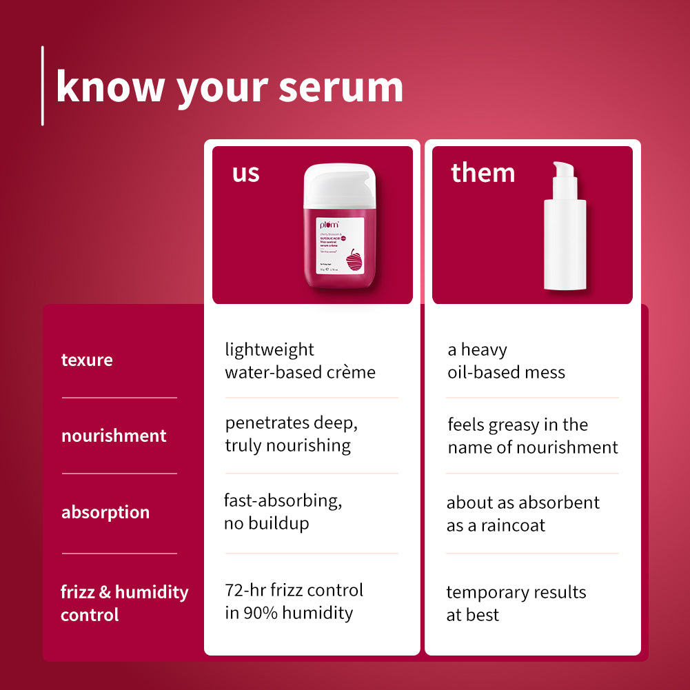 0.3% Glycolic Acid & Cherry Blossom Frizz Control Serum Creme