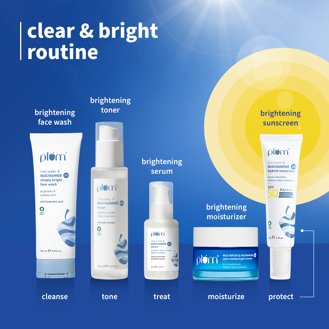 2% Niacinamide Sunscreen & Rice Water SPF 50 PA++++ Sunscreen