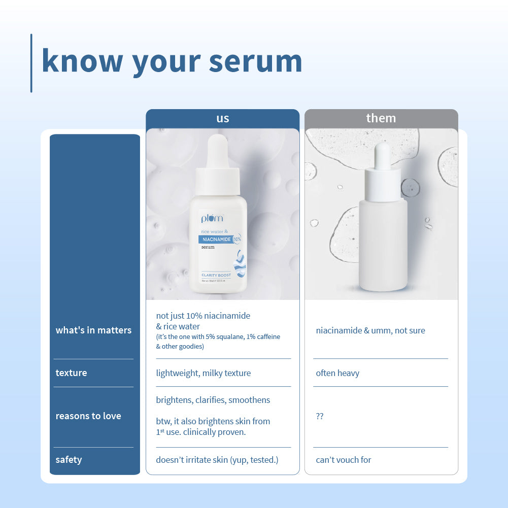 10% Niacinamide Face Serum - Pack of 2 | 30ml