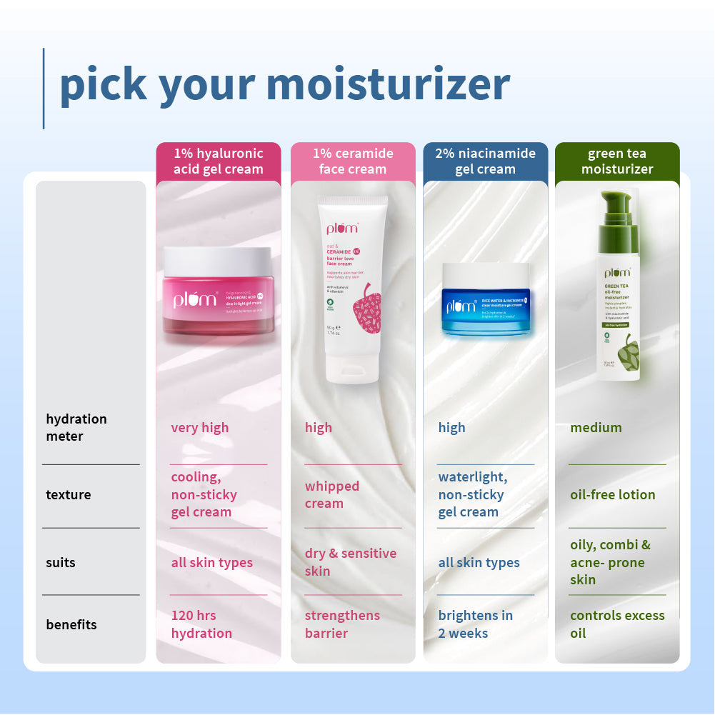 2% Niacinamide & Rice Water Brightening Gel Moisturizer