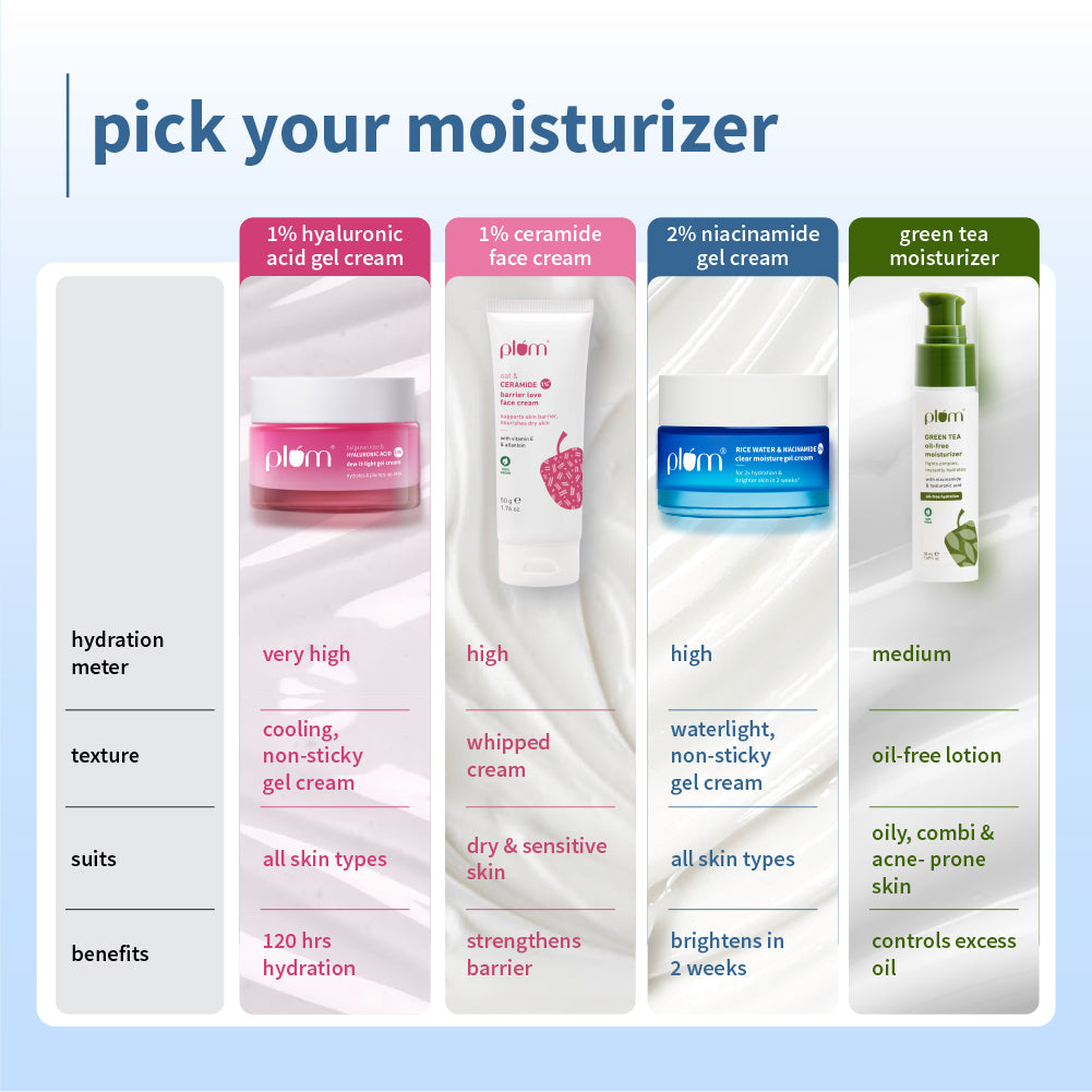 2% Niacinamide & Rice Water Brightening Gel Moisturizer