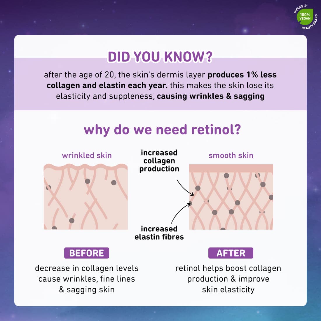 0.5% Retinol Anti-Aging Night Cream