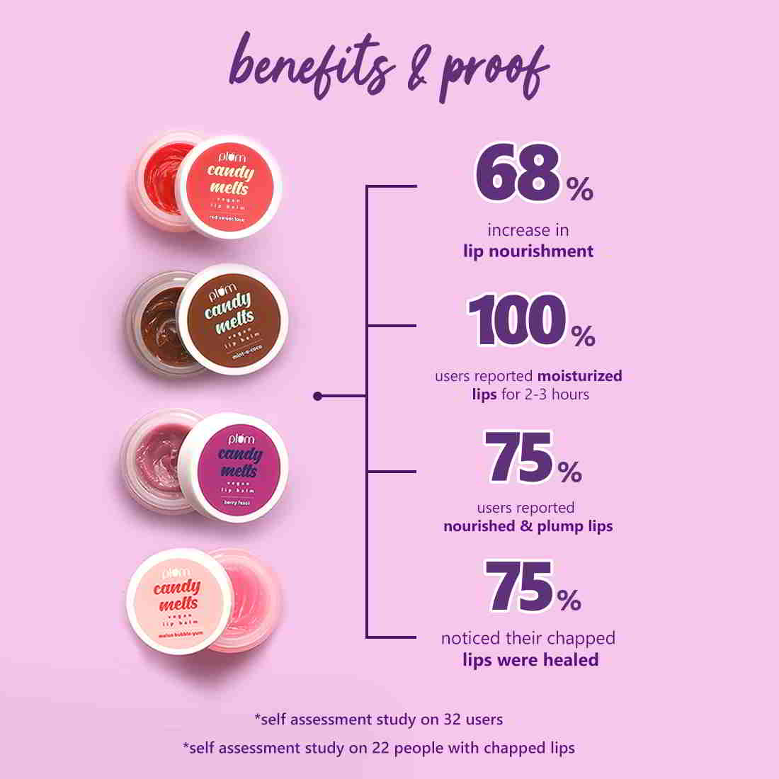 Candy Melts Vegan Lip Balm | Berry Feast