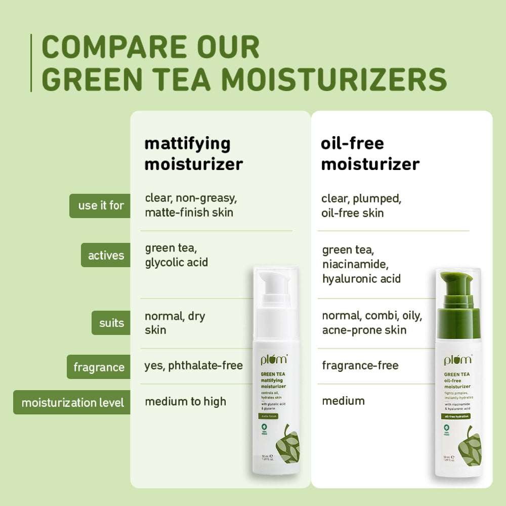 Green Tea Oil-Free Moisturizer For Oily & Acne-Prone Skin