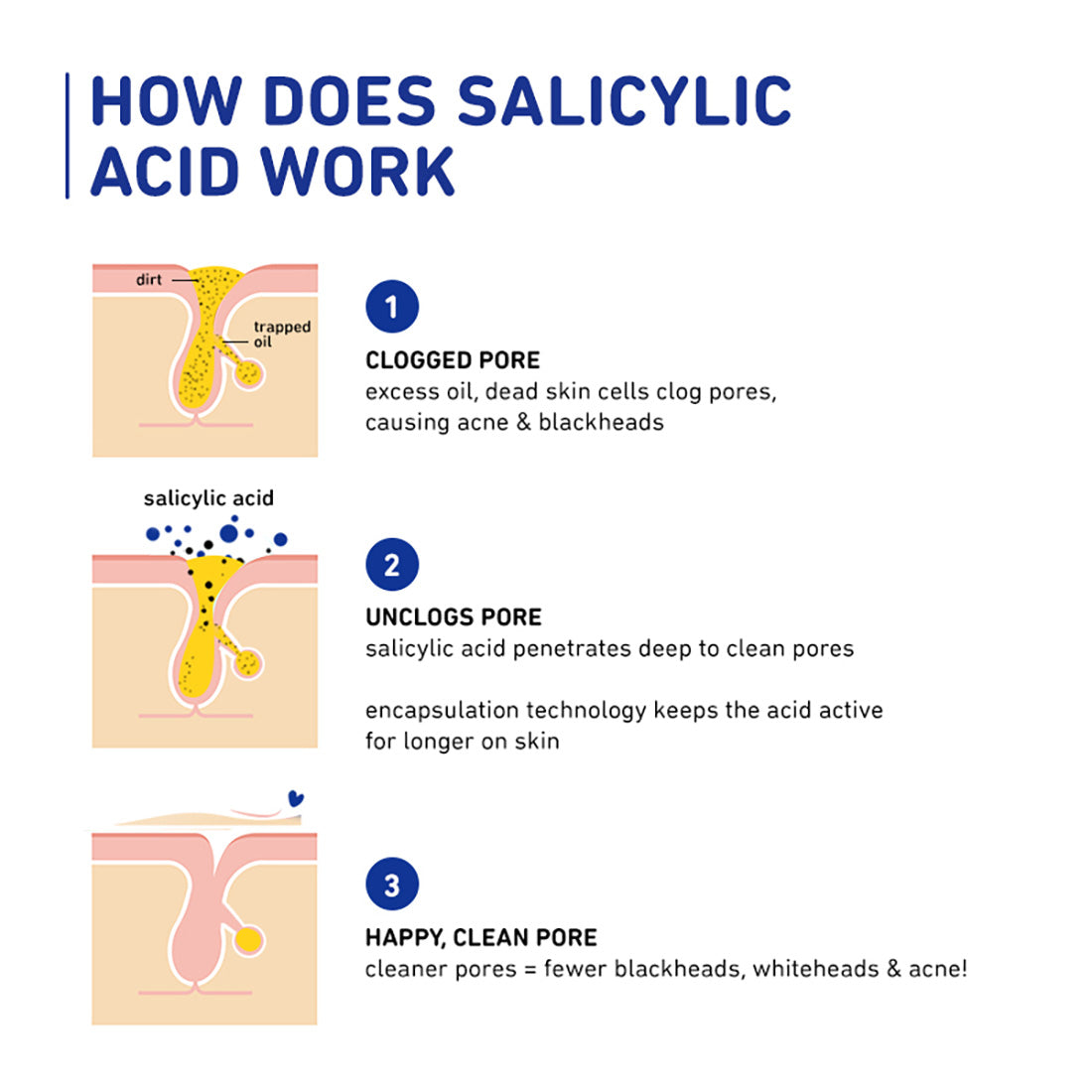 2% Encapsulated Salicylic Acid Face Serum