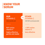 15% Vitamin C Serum for Face with Mandarin