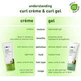 Avocado & Argan Curl Enhancing Creme