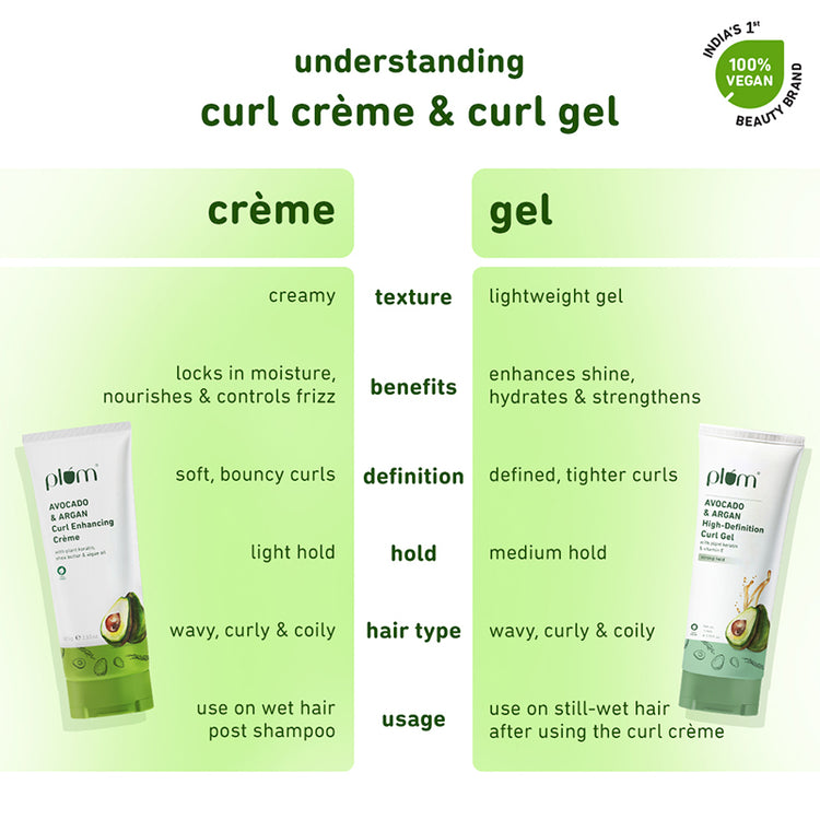 Avocado & Argan Curl Enhancing Creme | Reduces Frizz | Nourishes Curls | Sulphate-Free |100% Vegan