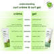 Avocado & Argan Curl Enhancing Creme | Reduces Frizz | Nourishes Curls | Sulphate-Free |100% Vegan