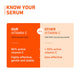 15% Vitamin C Serum with Mandarin - Pack of 2 | For Glowing Skin | For Hyperpigmentation & Dull Skin | All Skin Types | 100% Vegan