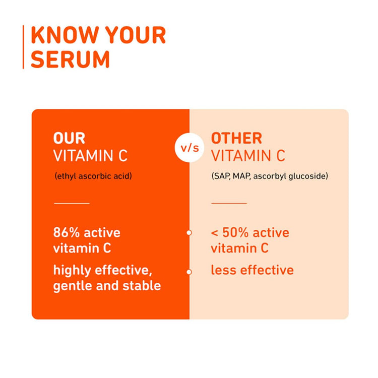 15% Vitamin C Face Serum - Pack of 2 | Boosts Glow | Reduces Dark Spots & Hyperpigmentation | with Pure Ethyl Ascorbic Acid | Lightweight & Quick-absorbing | Suits All Skin Types | 100% Vegan