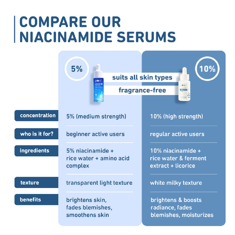 5% Niacinamide Face Serum | With Rice Water & Amino Acid Complex | For All Skin Types | 100% Vegan