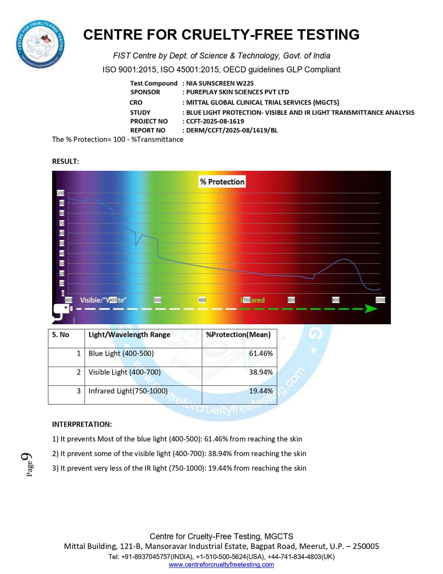 Rice Water & 2% Niacinamide SPF 50 Sunscreen