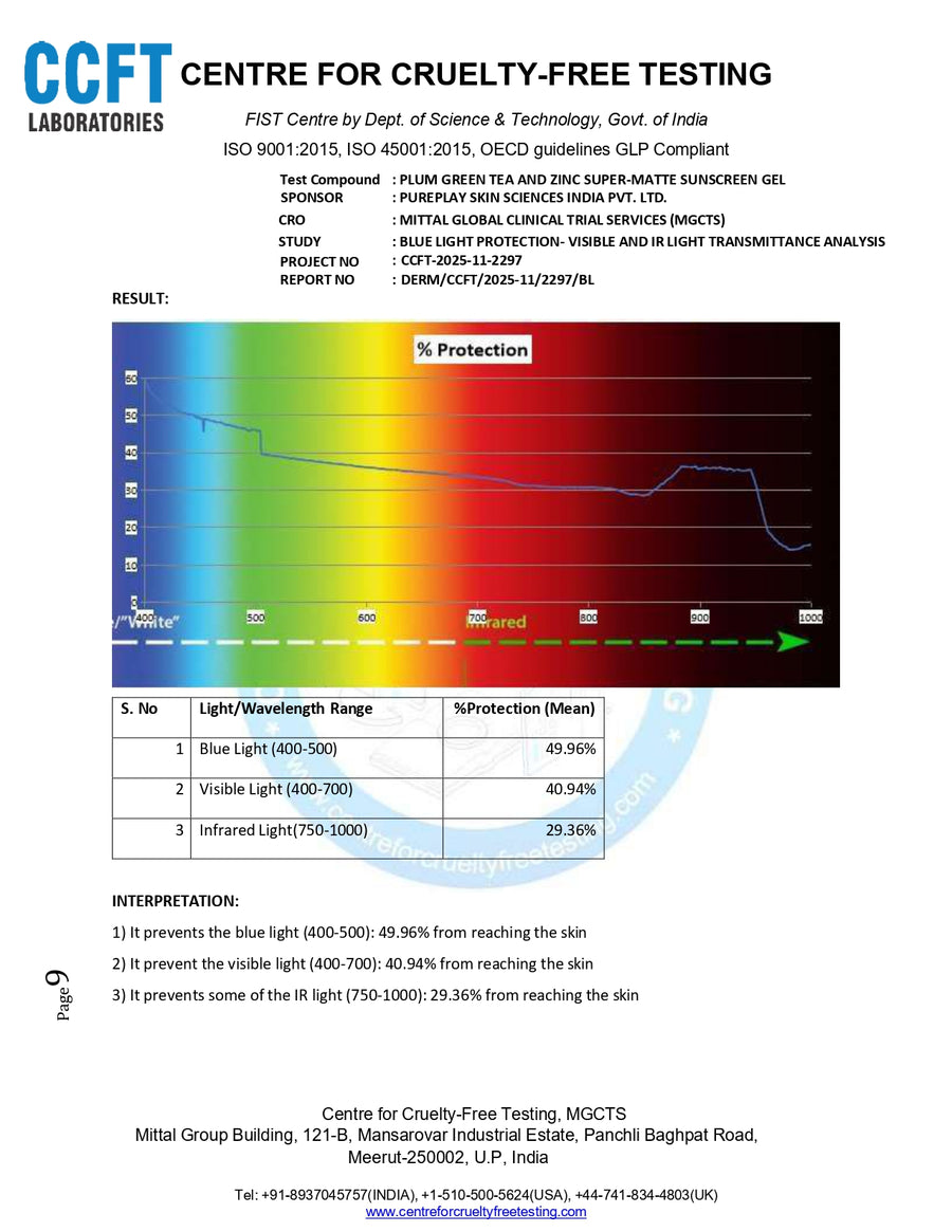 Green Tea & Zinc SPF 50 Sunscreen