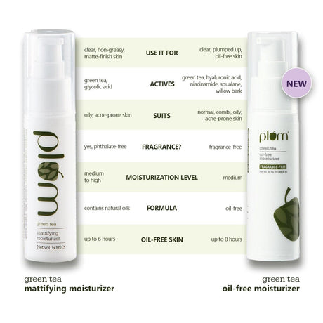 Green Tea Oil-Free Moisturizer -Pack of Two 6