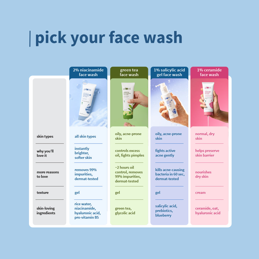 2% Niacinamide & Rice Water Face Wash