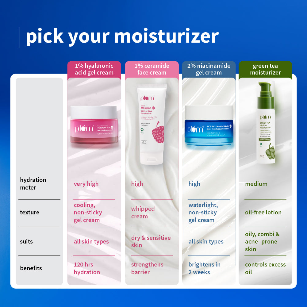 2% Niacinamide & Rice Water Brightening Gel Moisturizer
