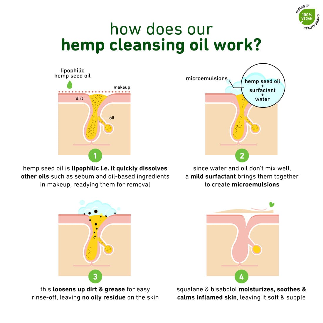 Hemp Cleansing Oil with Squalane & Bisabolol